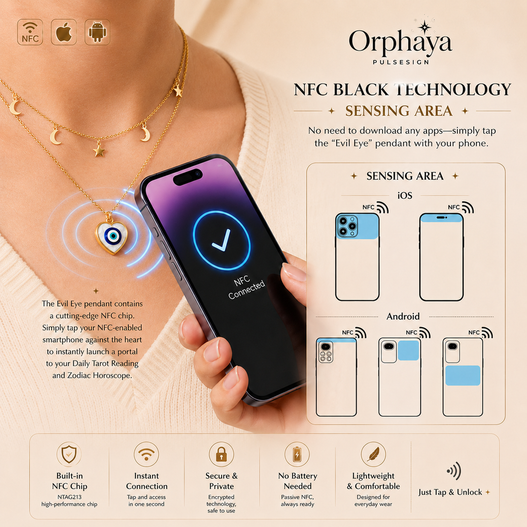 Product feature graphic showing the Orphaya NFC evil eye necklace, smartphone connection, and NFC sensing areas for iPhone and Android.